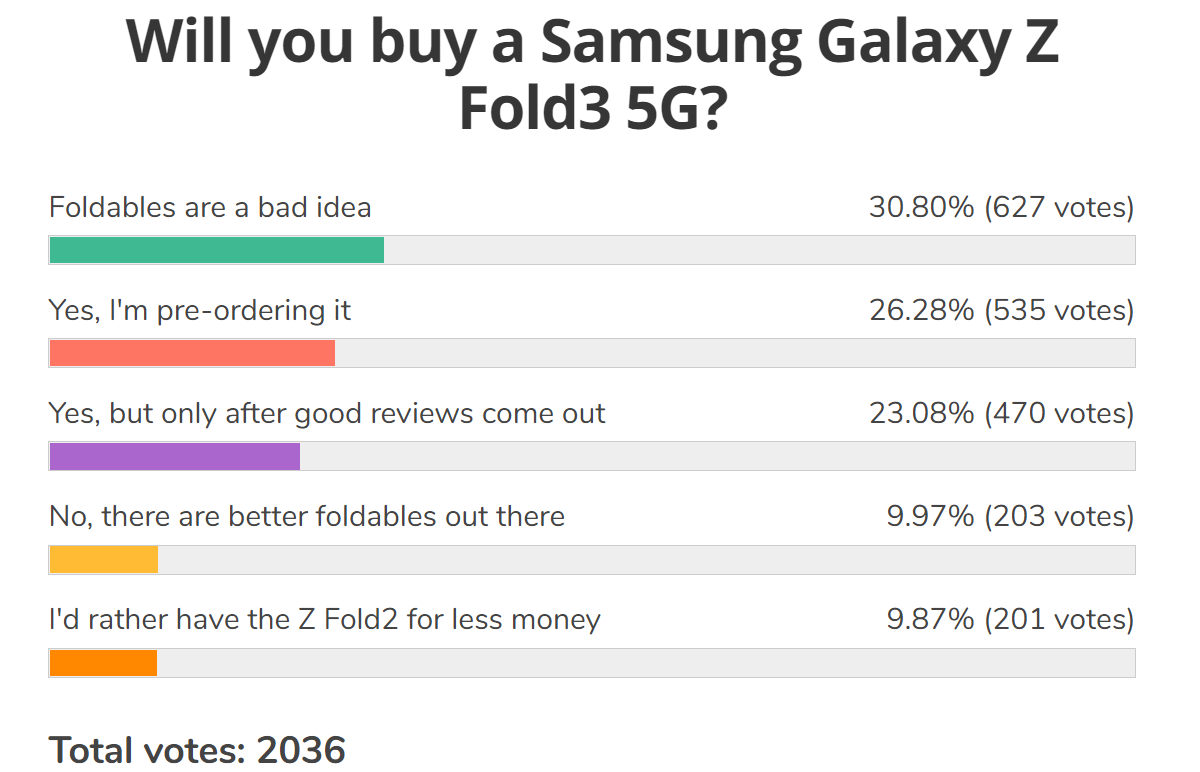 galaxy z sales