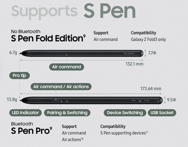 Sondage hebdomadaire : Samsung Galaxy Z Fold3, le nouveau S Pen et le Galaxy Z Flip3