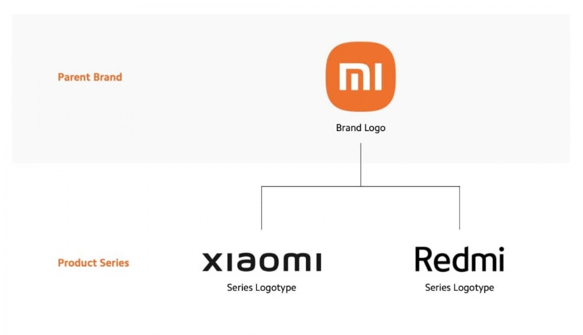 Xiaomi officially ditches Mi branding for its products