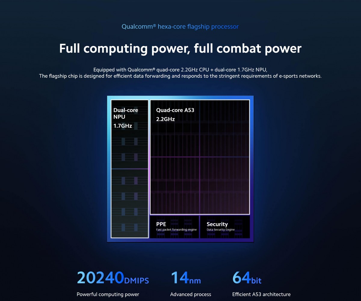 Xiaomi Mi Router AX9000 review