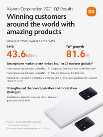 Xiaomi Q2 2021 Results