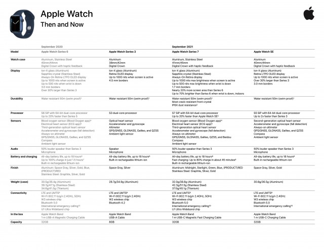 Fiche technique détaillée de l'Apple Watch Series 7 (source : @alixrezax)