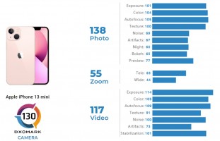 Apple iPhone 14 Pro Battery test - DXOMARK