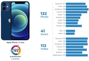 Apple iPhone 12 mini Battery review: In the lead for discharge efficiency -  DXOMARK