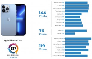 Apple iPhone 12 mini Battery review: In the lead for discharge efficiency -  DXOMARK