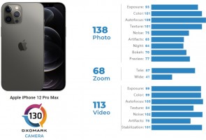 DxOMark camera scores: iPhone 12 Pro Max