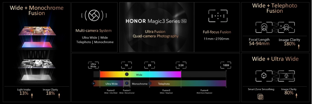 Honor details camera capabilities of the Magic3 series