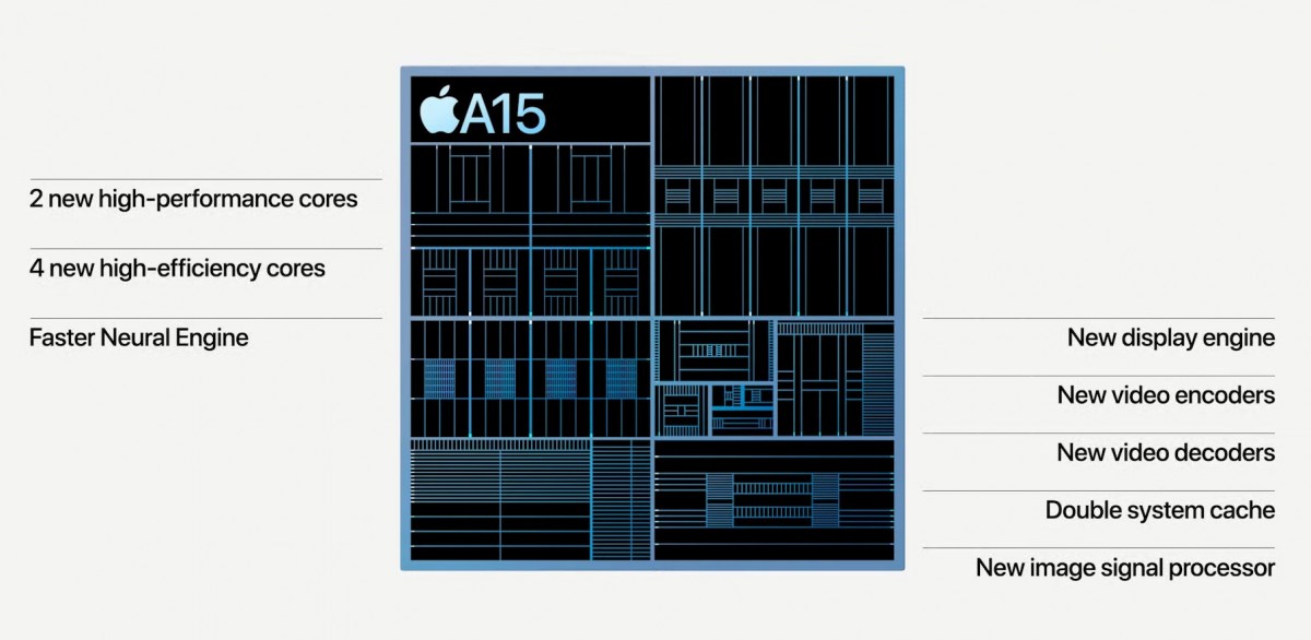 processor of iphone 13 pro max