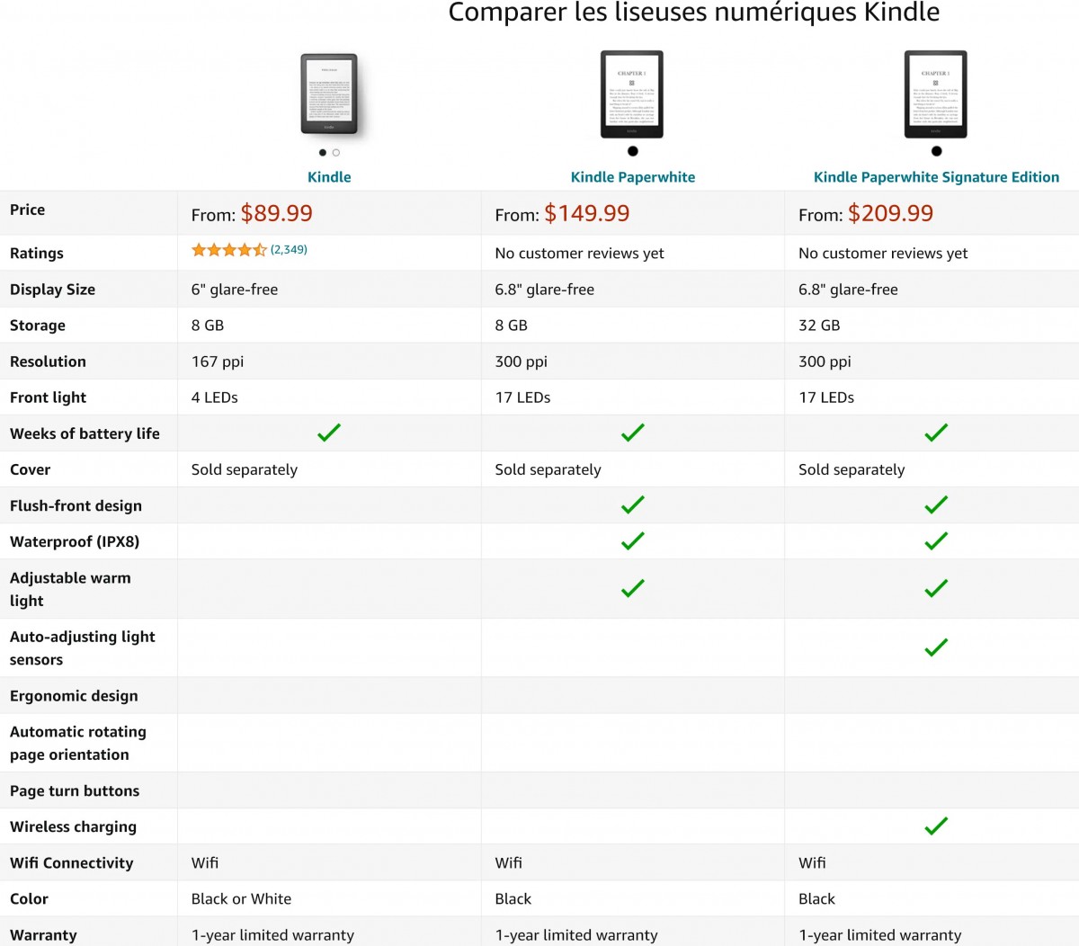 New Kindle Paperwhite vs Signature edition