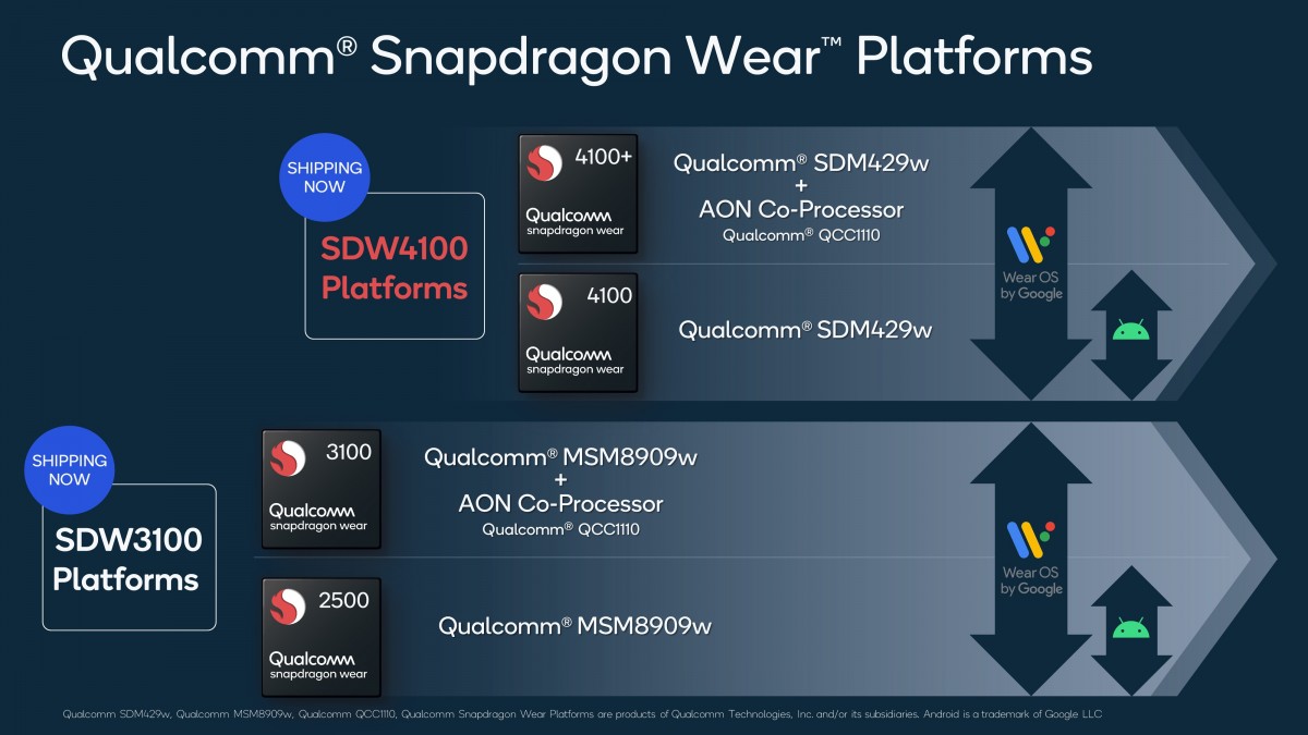 The Snapdragon Wear 3100 and 4100 series supports Wear OS 3.0