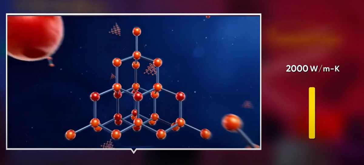 The thermal conductivity of diamond is 5 times higher than that of silver