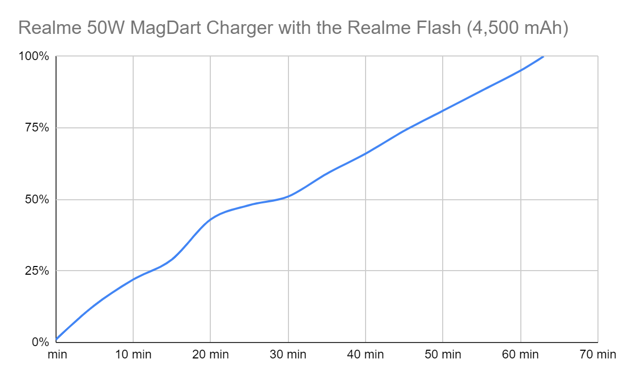  battery charge state over time