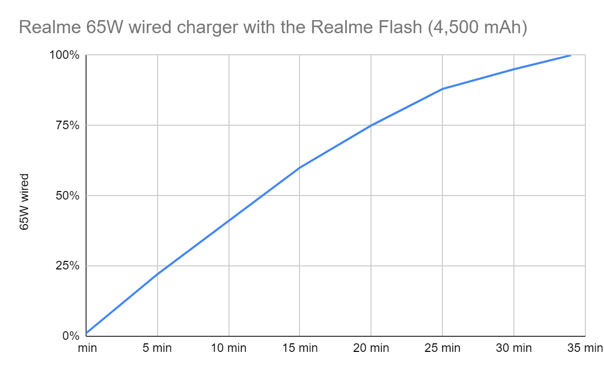  battery charge state over time