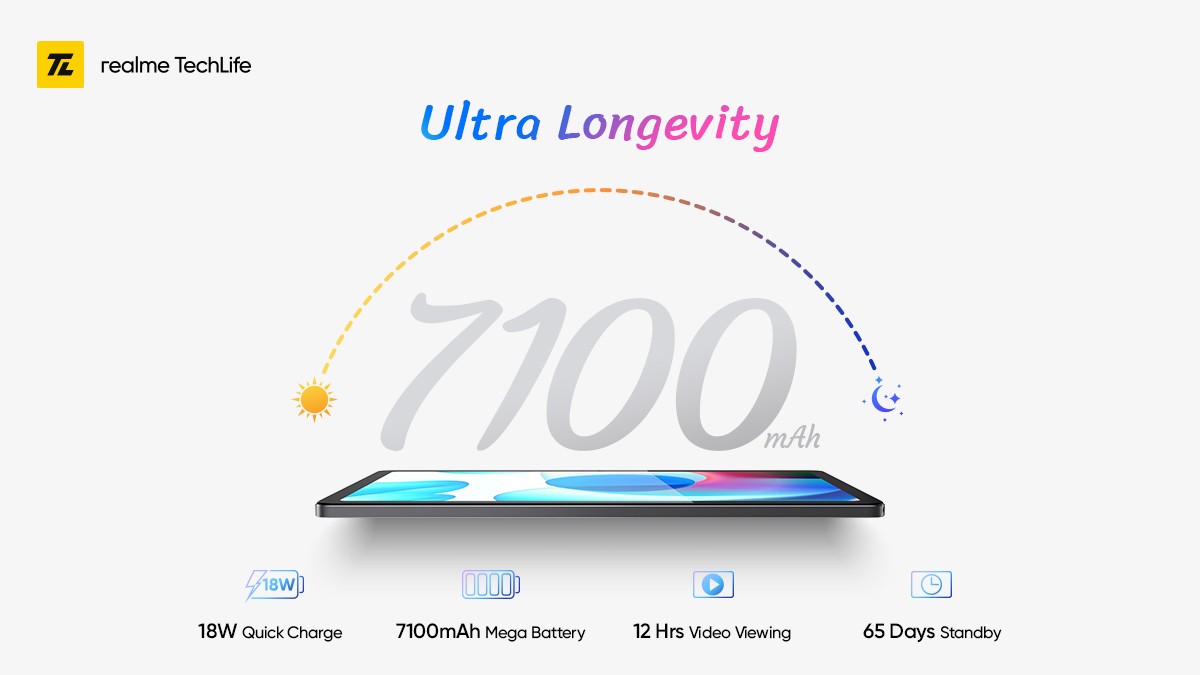 The Realme Pad will have a 7,100 mAh battery with 18W Quick Charge