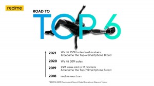 Timeline of Realme's rise to the #6 spot