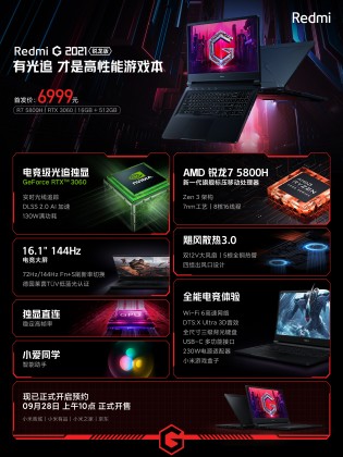 Redmi G 2021 : version AMD