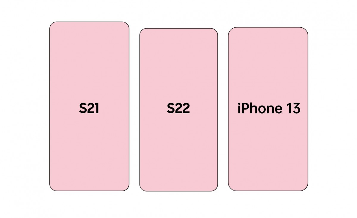 Here's a size comparison between the Samsung Galaxy S22 series and iPhone 13