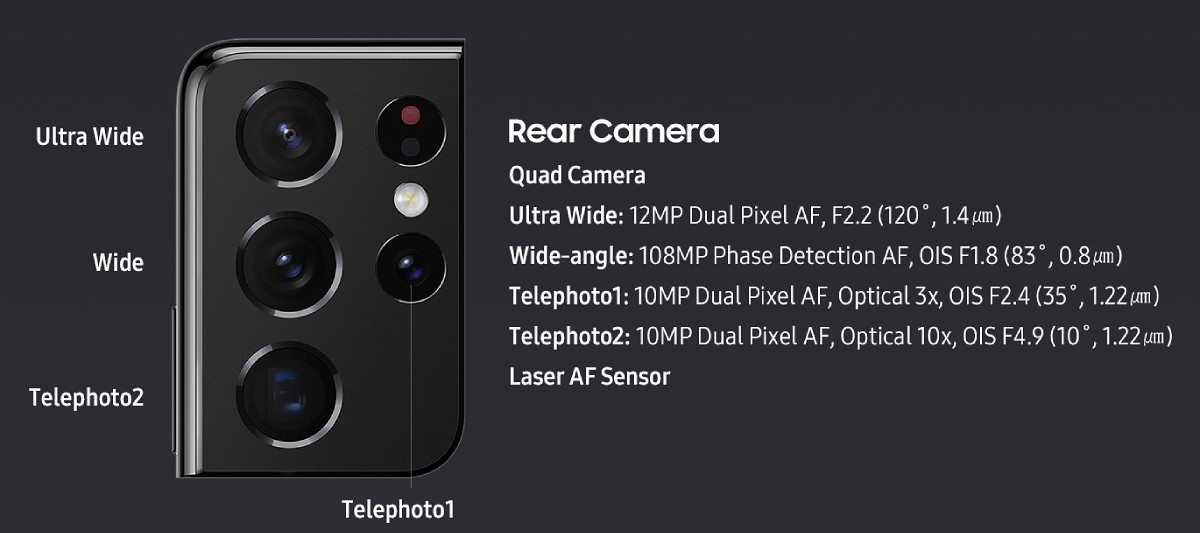 The camera setup of the current Samsung Galaxy S21 Ultra