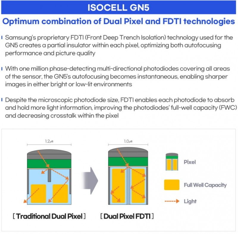 Samsung unveils flagship 200MP ISOCELL HP1, 50MP ISOCELL GN5 