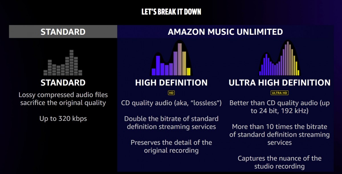 Amazon Music ajoute la prise en charge Spatial Audio pour plus d'appareils