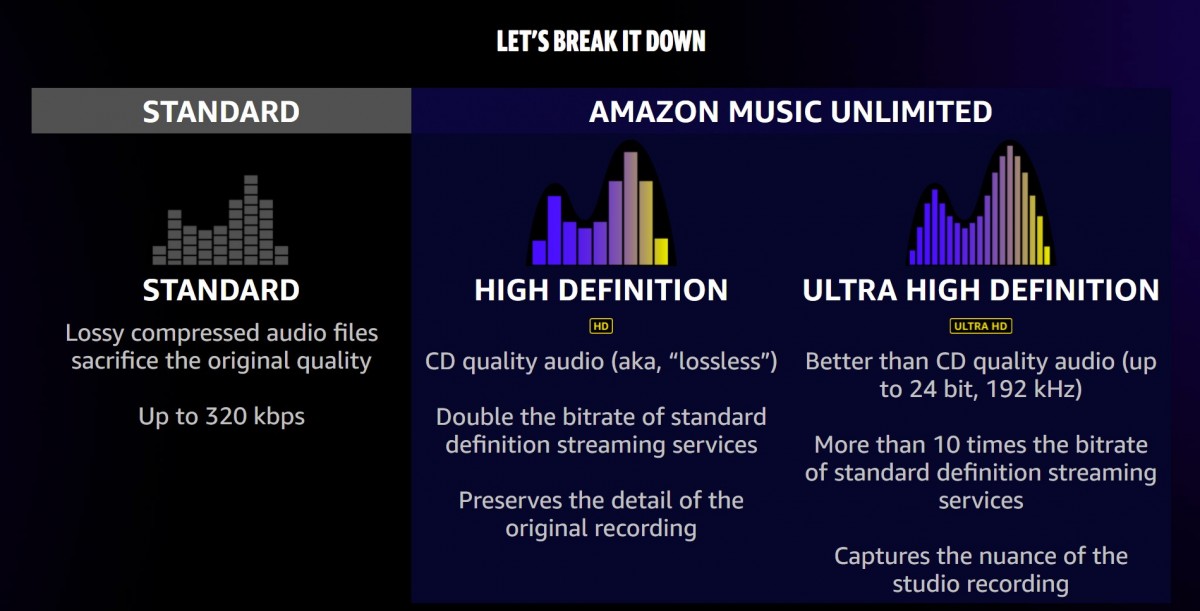 Amazon Music menambahkan dukungan audio spasial untuk perangkat tambahan