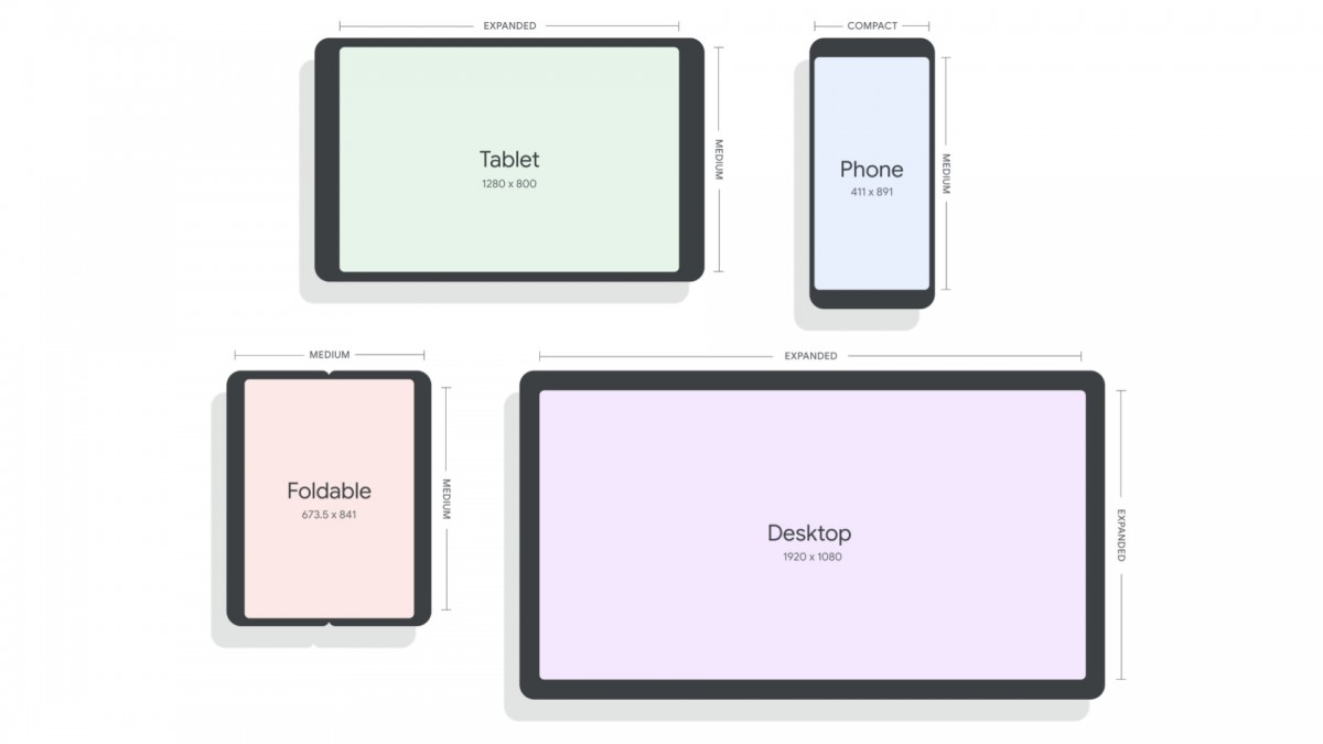 Google presenta Android 12L, adecuado para tabletas, dispositivos plegables y dispositivos ChromeOS