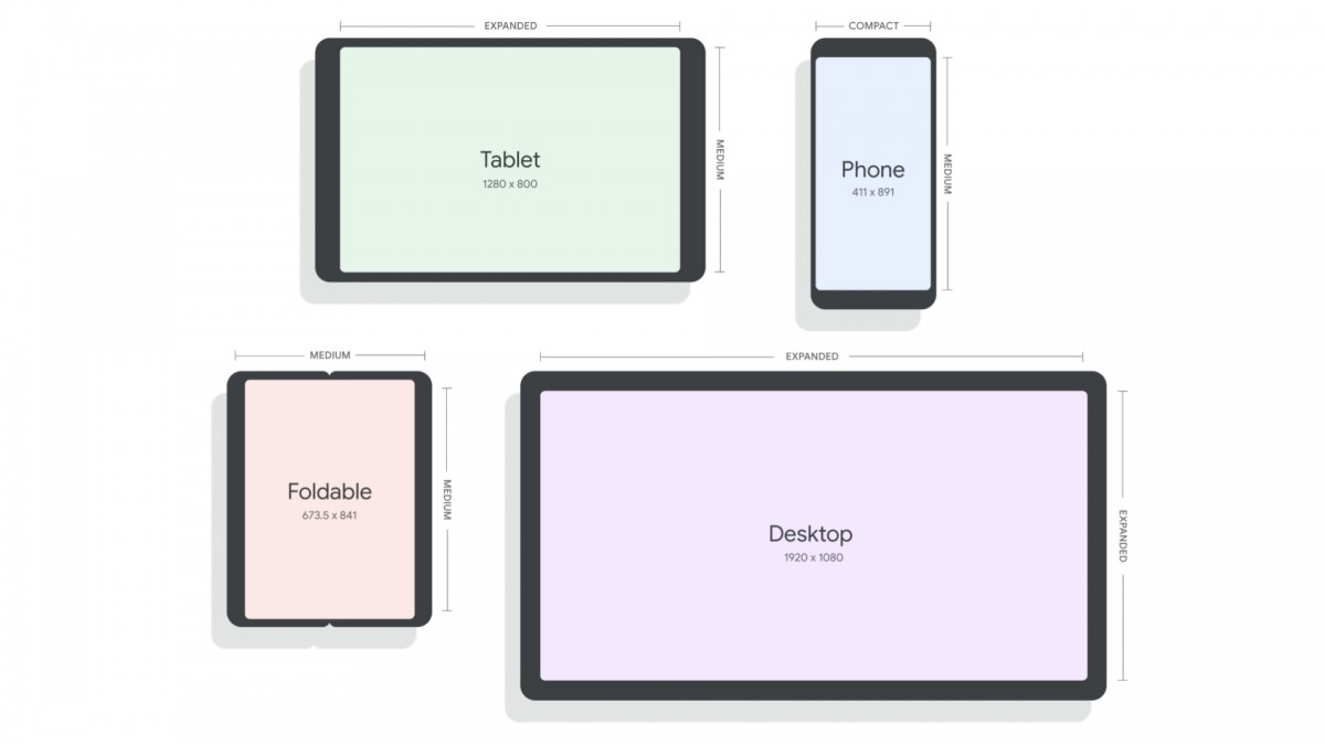 Google, 태블릿, 폴더블 기기 및 ChromeOS 기기용으로 설계된 Android 12L 공개