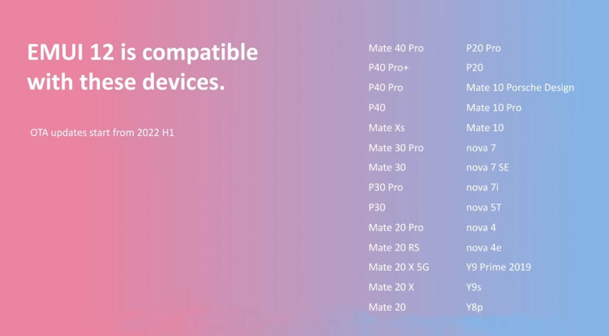 Huawei shares the list of devices getting EMUI 12