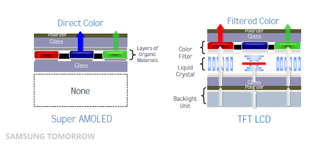 oled display structure