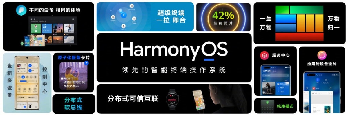 Huawei reaches 150M HarmonyOS devices, pushes v3.0 Developer Preview