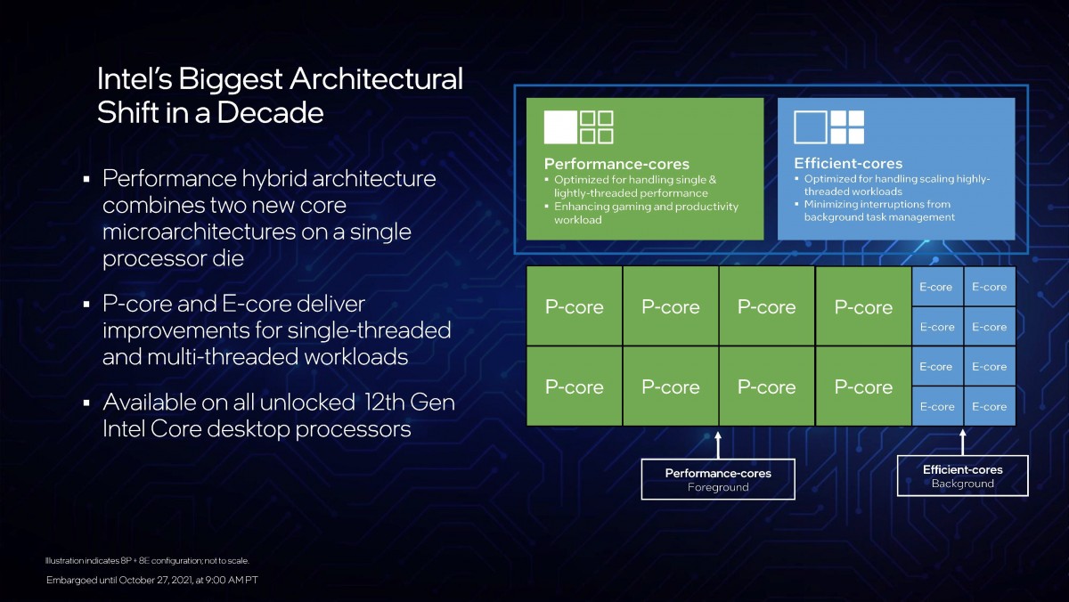 Intel announces new 12th Gen Core desktop processors based on Alder Lake architecture