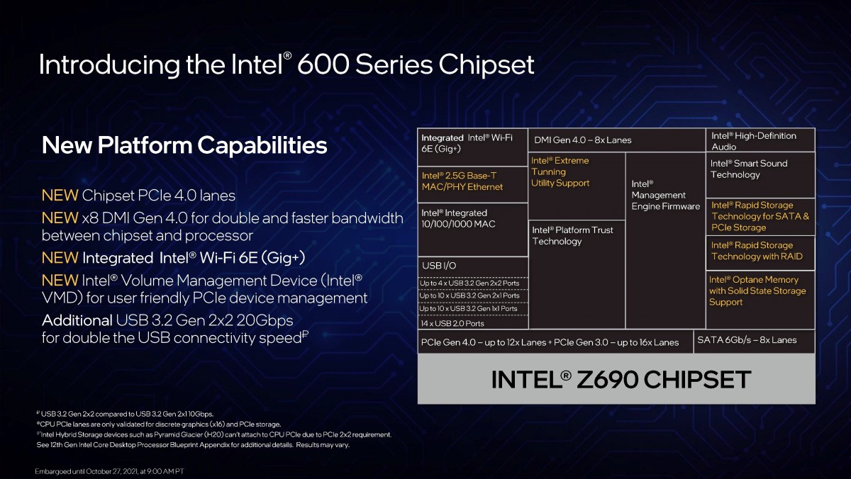 Intel announces new 12th Gen Core desktop processors based on Alder Lake architecture