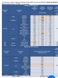 Motorola Moto G71 5G FCC documents