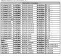 Motorola Moto G71 5G FCC documents