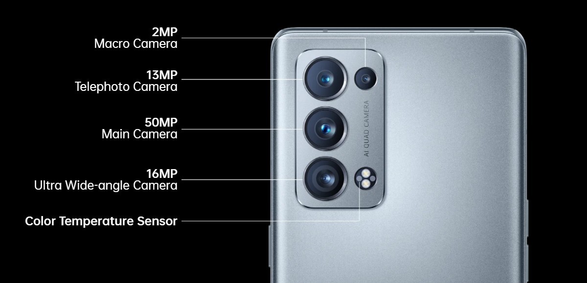 Camera setup of the Oppo Reno6 Pro (Snapdragon 870 version)