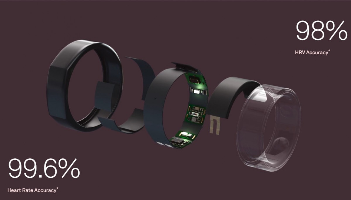 The 3rd generation Oura Smart Ring brings new features and sensors