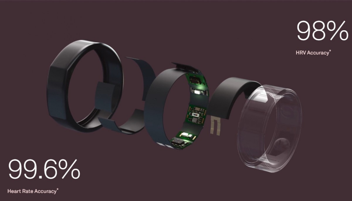 Oura and Gucci team up for smart ring - Wareable