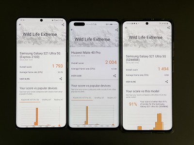 Le Chipset Tensor De Pixel 6 Est Prometteur Dans Le Benchmark Wild Life Extreme De 3Dmark