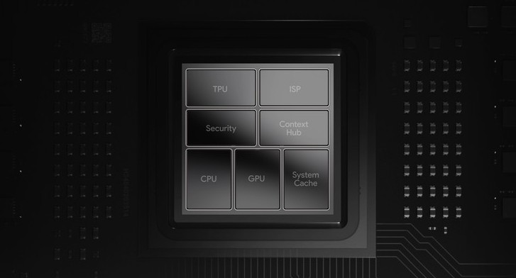 Les Premiers Benchmarks Du Chipset Pixel 6 Placent Les Performances Du Processeur En Dessous De Snapdragon 888, Exynos 2100