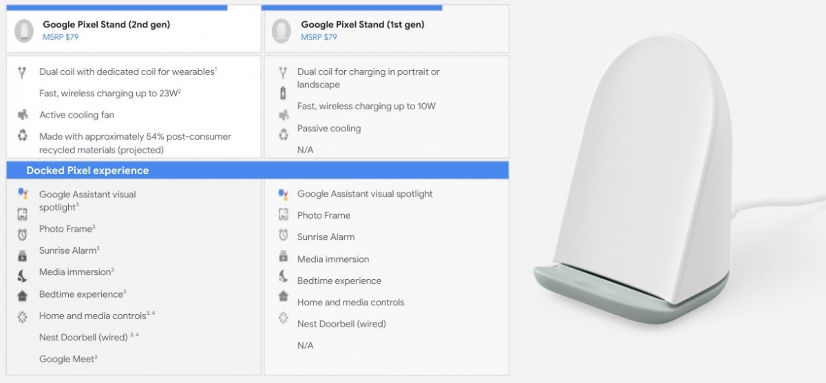 Google Pixel Tablet: Prototype unit leaks with wireless charging