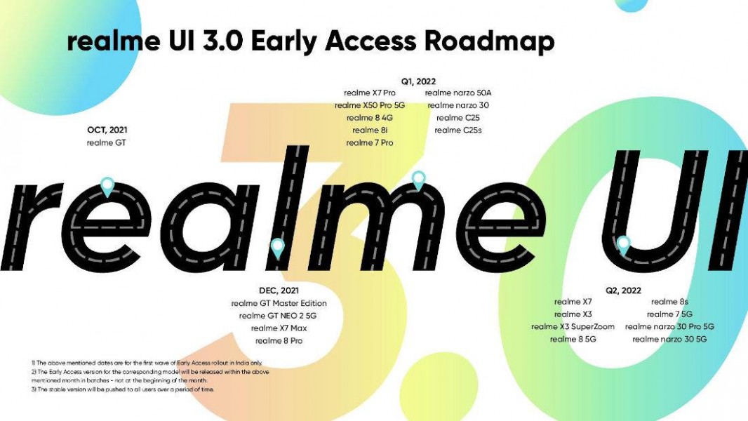 Feuille de route d'accès anticipé de Realme UI 3.0 pour l'Inde