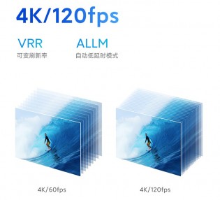 Prise en charge de la 4K/120 ips et du taux de rafraîchissement variable grâce à HDMI 2.1