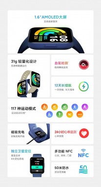 Redmi Watch 2 overview