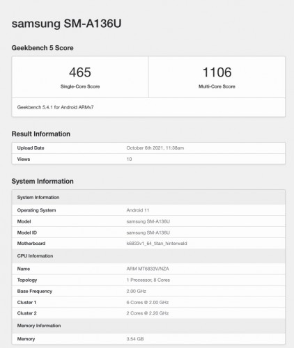 Samsung Galaxy A13 5G scorecard