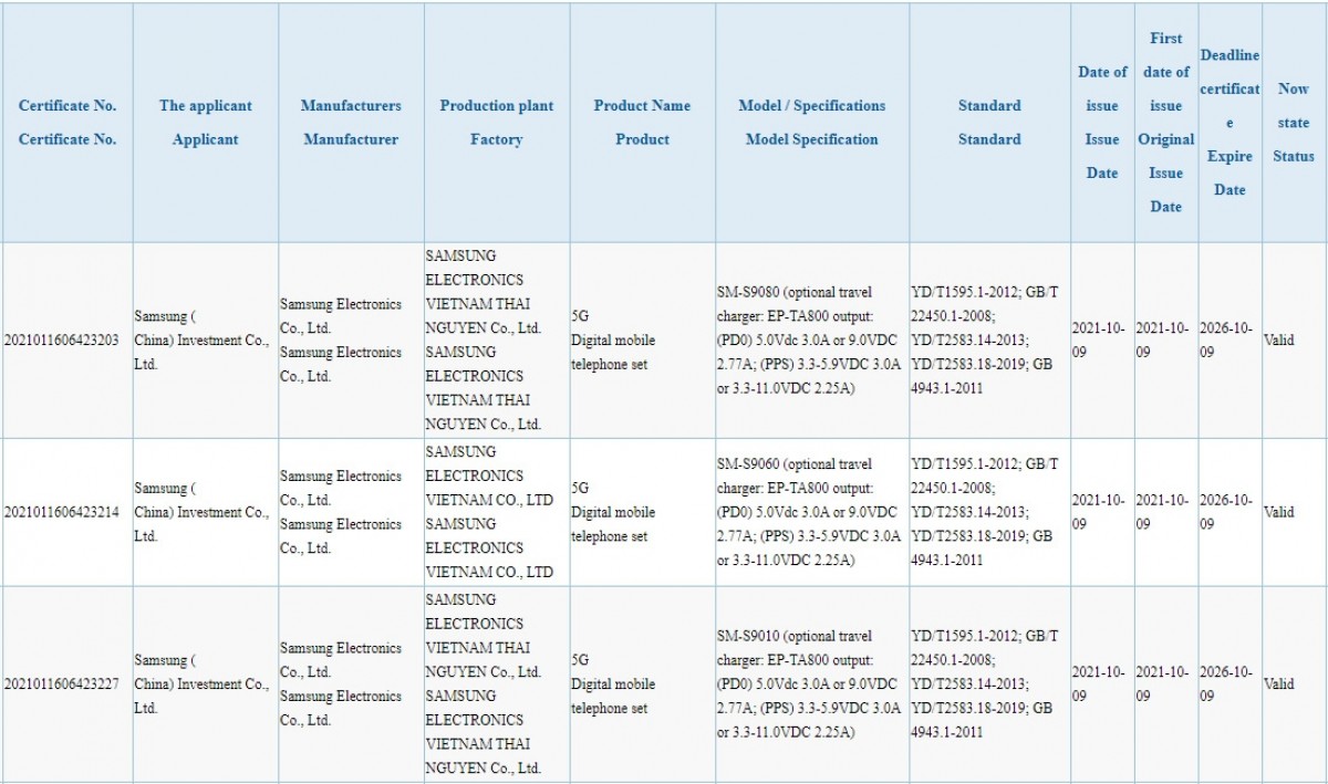 通過中國 3C 認證：Samsung Galaxy S22 系列充電速度揭曉；維持 25W 閃充？ 1
