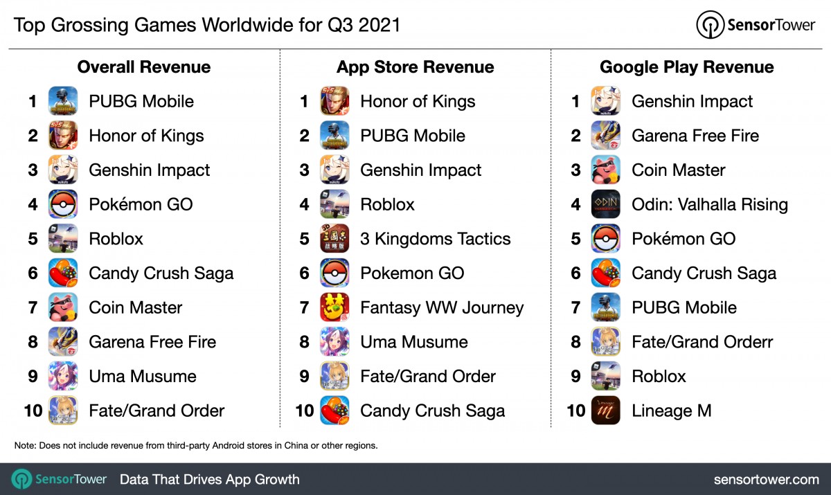 Report: TikTok is the highest-earning mobile app, PUBG Mobile still on top of the mobile gaming world