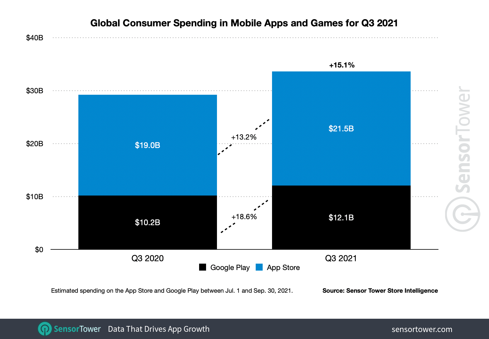 Report: TikTok is the highest-earning mobile app, PUBG Mobile still on top of the mobile gaming world