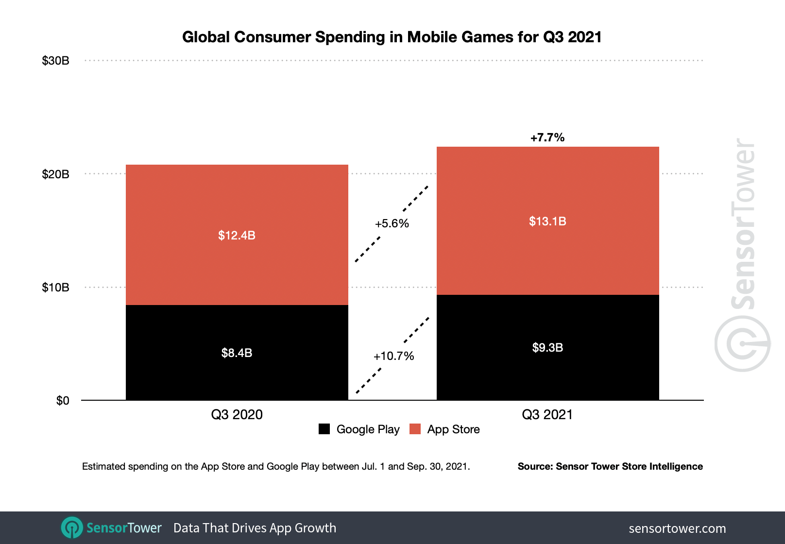 Report: TikTok is the highest-earning mobile app, PUBG Mobile still on top of the mobile gaming world