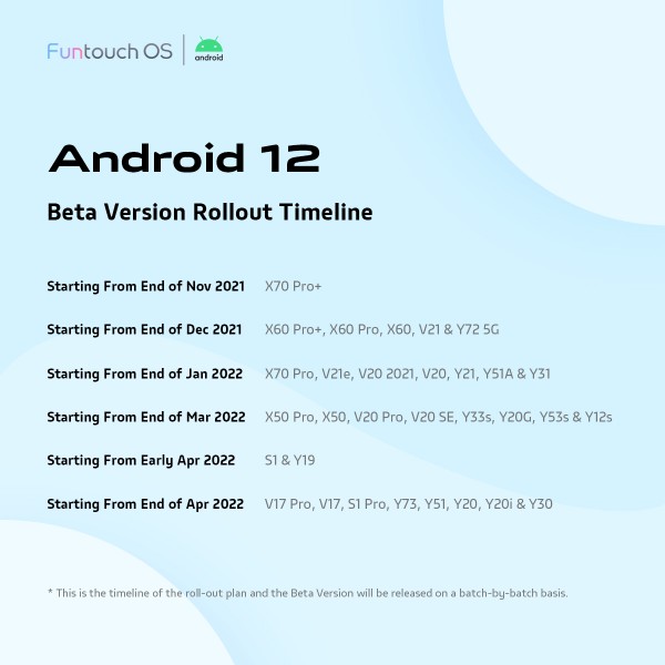 vivo announces Android 12-based Funtouch OS 12's beta release schedule