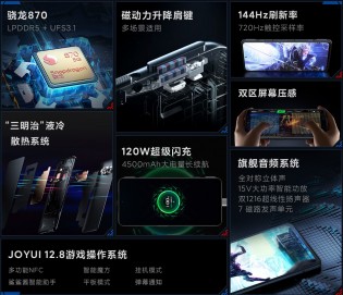 Key specs of Xiaomi Black Shark 4S